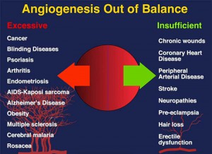angiogenese-uit-balans